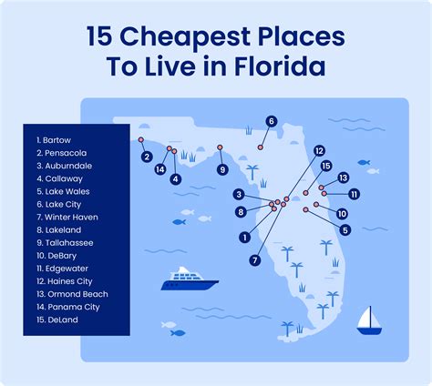 cheapest areas to rent in florida